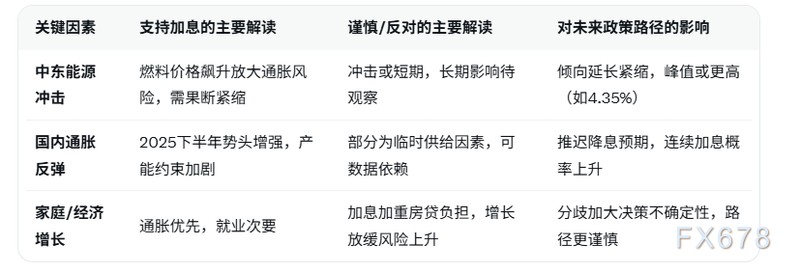  中东能源冲击加剧通胀压力；澳洲联储连续紧缩应对风险 股票财经 中东能源冲击加剧通胀压力；澳洲联储连续紧缩应对风险 股票财经 中东能源冲击加剧通胀压力；澳洲联储连续紧缩应对风险 股票财经