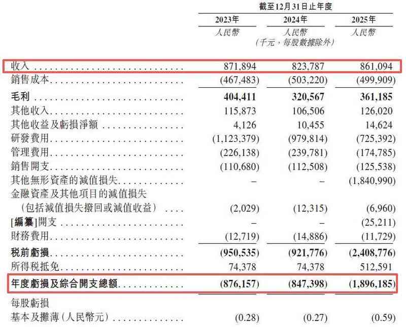 斑马智能递交港股IPO申请；作为智能座舱软件核心供应商面临多重挑战。