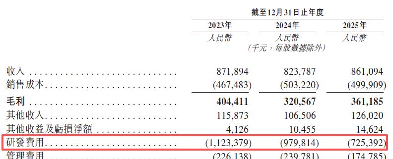  斑马智能递交港股IPO申请；作为智能座舱软件核心供应商面临多重挑战。 汽车科技
