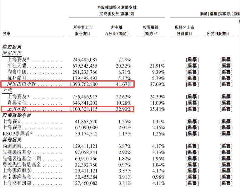  斑马智能递交港股IPO申请；作为智能座舱软件核心供应商面临多重挑战。 汽车科技