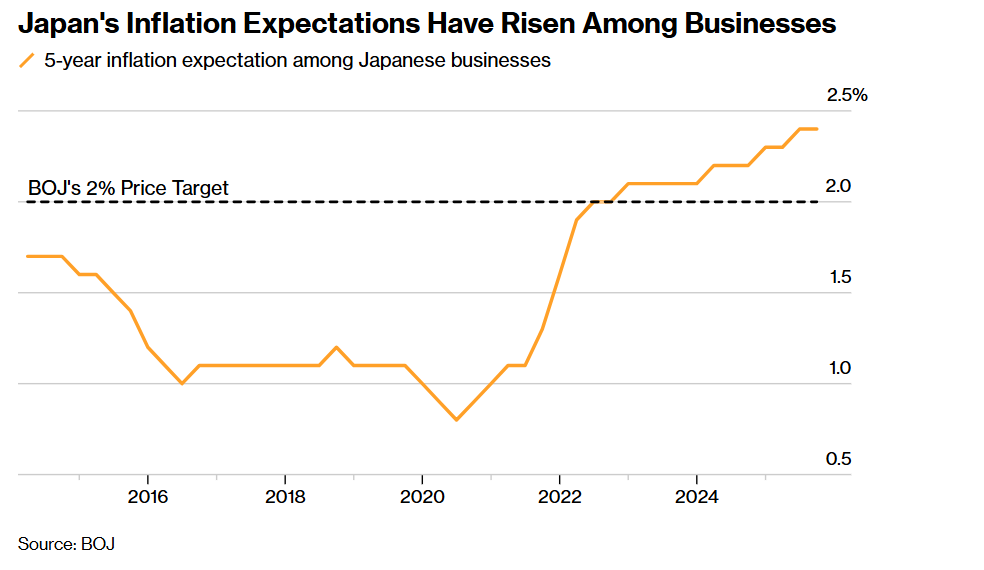  日本央行维持政策利率稳定；中东局势引发不确定性；市场关注潜在加息路径。 股票财经 日本央行维持政策利率稳定；中东局势引发不确定性；市场关注潜在加息路径。 股票财经