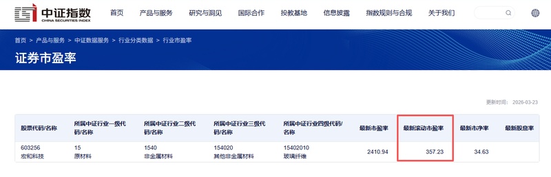  宏和科技完成巨额定增后迅速筹划港股上市；高估值下实控人与高管减持引发关注；资本运作背后资金压力如何缓解。 股票财经