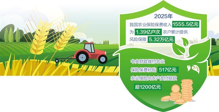 农业保险精准保障机制：实现风险分散与产业增效的数字化路径