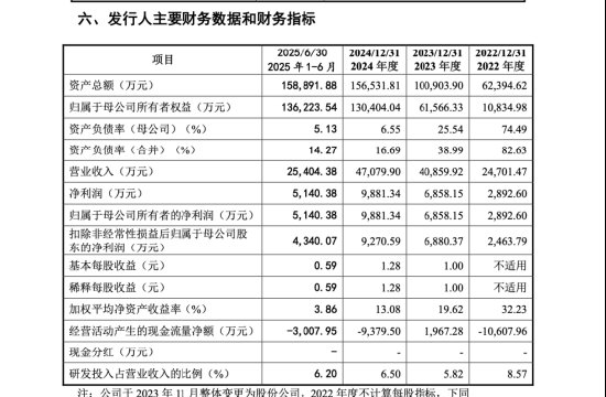  职业选择的终点与起点：为何资深老将的转型之路充满荆棘？ 情感心理