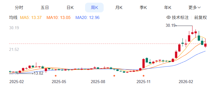 资本市场破局者:传统制造巨头如何通过能源链条重构AI估值坐标? 企业服务