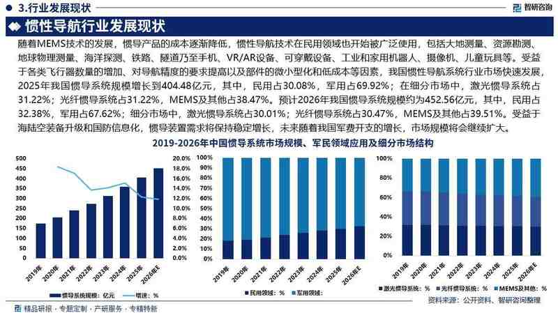  惯性导航技术：从军工尖端到民用蓝海的量化路径分析 IT技术 惯性导航技术：从军工尖端到民用蓝海的量化路径分析 IT技术