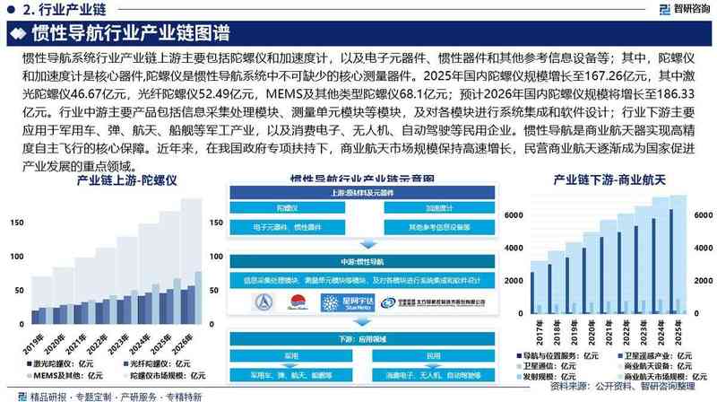  惯性导航技术：从军工尖端到民用蓝海的量化路径分析 IT技术 惯性导航技术：从军工尖端到民用蓝海的量化路径分析 IT技术