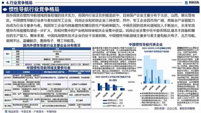  惯性导航技术：从军工尖端到民用蓝海的量化路径分析 IT技术 惯性导航技术：从军工尖端到民用蓝海的量化路径分析 IT技术