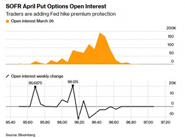 深海里的暗流涌动：交易员为何押注美联储紧急加息？
