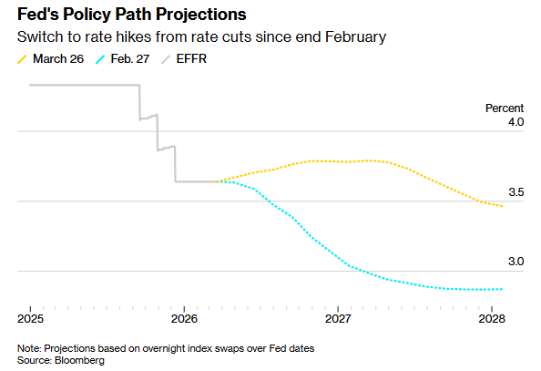 深海里的暗流涌动:交易员为何押注美联储紧急加息? 股票财经 深海里的暗流涌动:交易员为何押注美联储紧急加息? 股票财经 深海里的暗流涌动:交易员为何押注美联储紧急加息? 股票财经