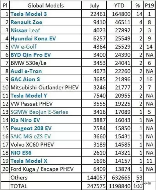  2021年高端赛道：传统车企如何重构智能电动版图 汽车科技