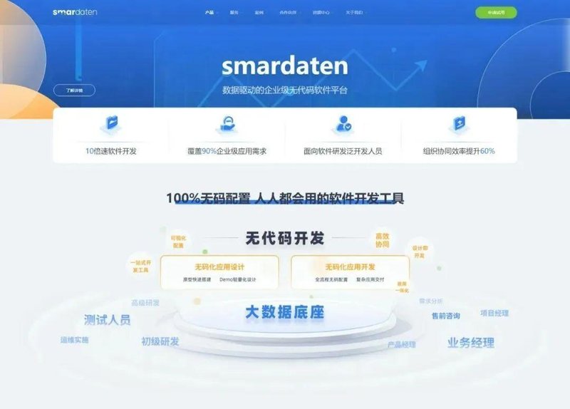数千应用落地背后的逻辑:smardaten官网改版深度拆解 IT技术 数千应用落地背后的逻辑:smardaten官网改版深度拆解 IT技术 数千应用落地背后的逻辑:smardaten官网改版深度拆解 IT技术