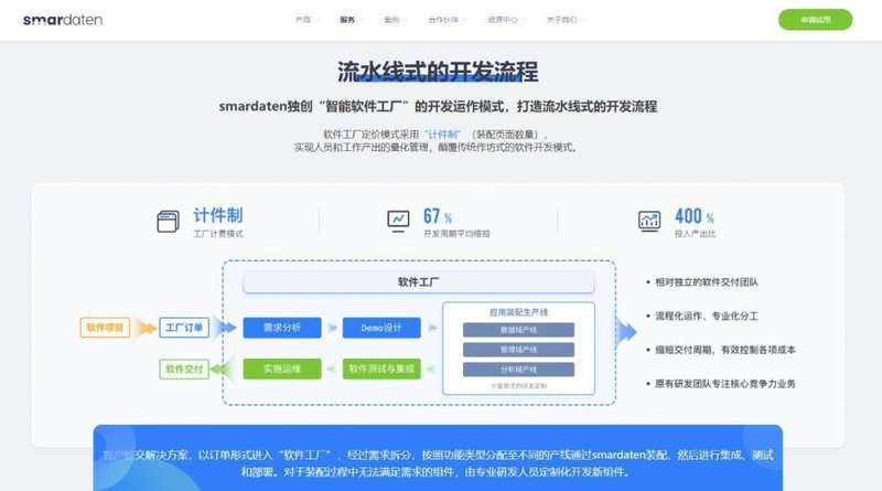 数千应用落地背后的逻辑:smardaten官网改版深度拆解 IT技术 数千应用落地背后的逻辑:smardaten官网改版深度拆解 IT技术 数千应用落地背后的逻辑:smardaten官网改版深度拆解 IT技术