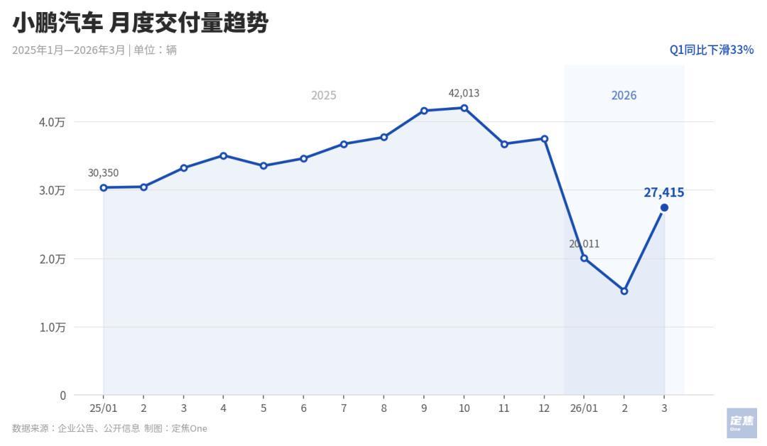  渠道与新品协同策略：重塑新能源车企交付能力的实战解析 企业服务