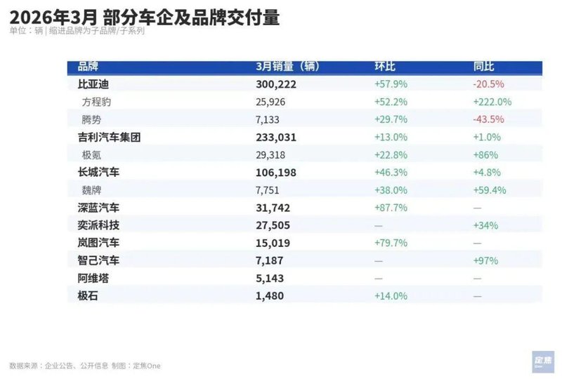  渠道与新品协同策略：重塑新能源车企交付能力的实战解析 企业服务