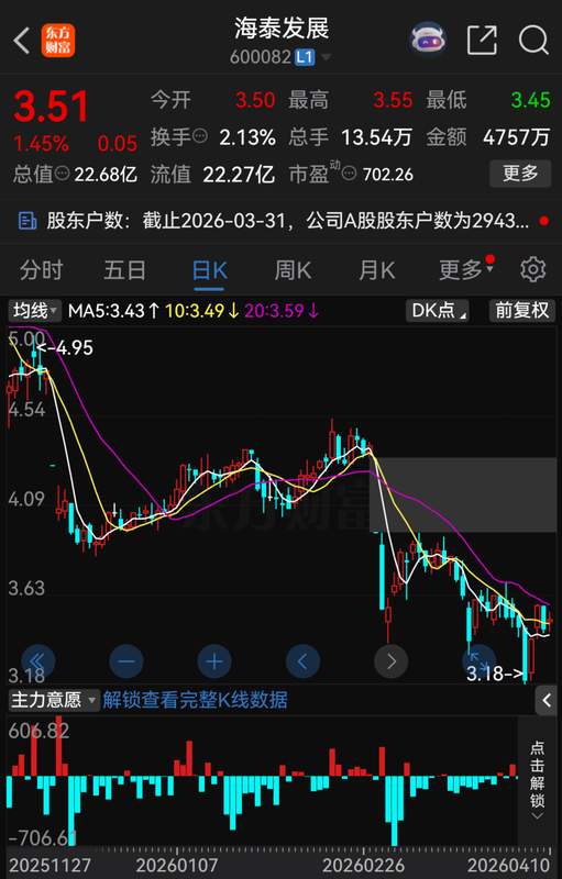 【财务造假深度解析】海泰发展连续两年年报虚假记载的技术拆解与制度反思 股票财经