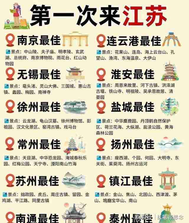  江苏文旅1.48万亿背后的增长公式：从“体力消耗”到“消费升级”的系统拆解 文化旅游