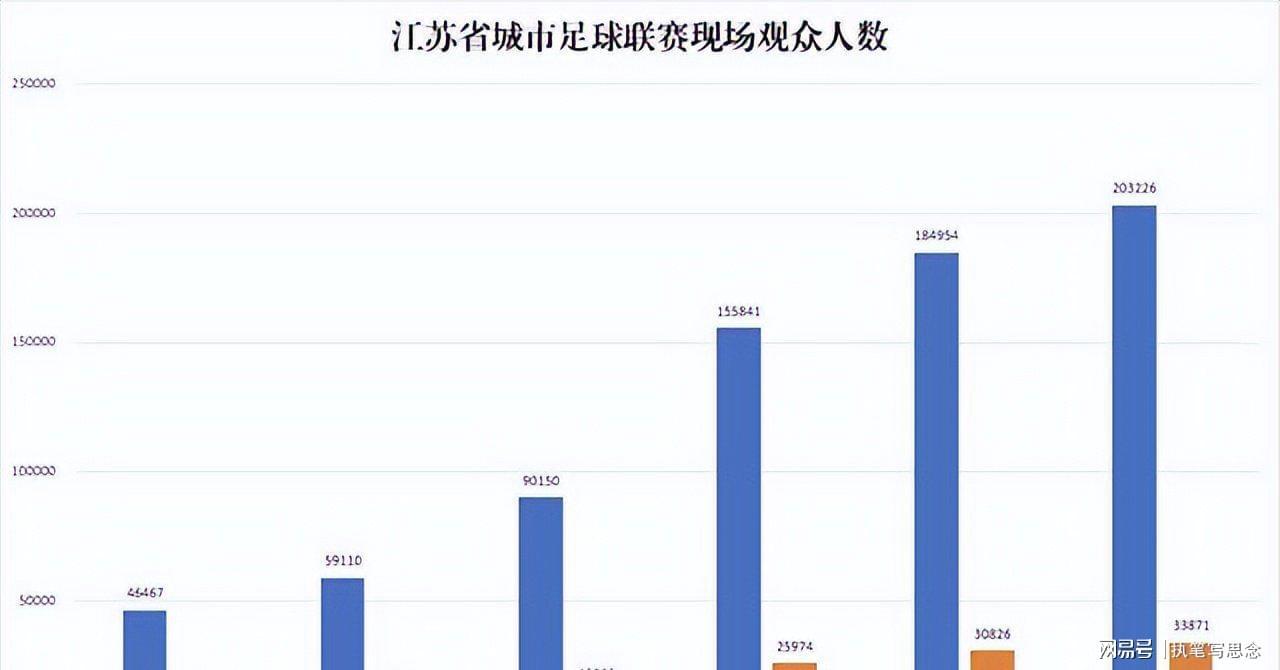  江苏文旅1.48万亿背后的增长公式：从“体力消耗”到“消费升级”的系统拆解 文化旅游