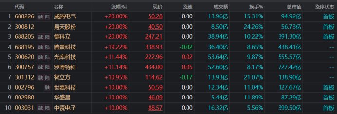  【技术深度】CPO赛道十倍股解码：腾景科技估值重构背后的资金博弈与实战方法论 股票财经