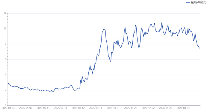  【技术深度】CPO赛道十倍股解码：腾景科技估值重构背后的资金博弈与实战方法论 股票财经