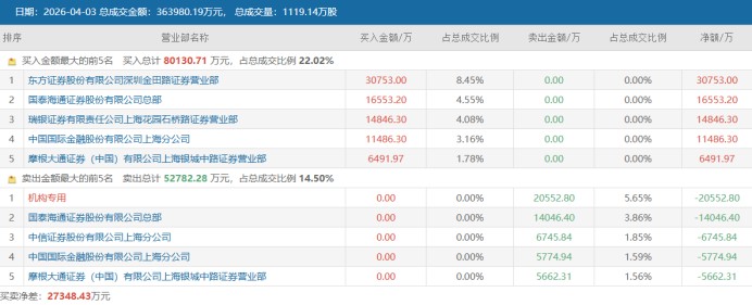  【技术深度】CPO赛道十倍股解码：腾景科技估值重构背后的资金博弈与实战方法论 股票财经