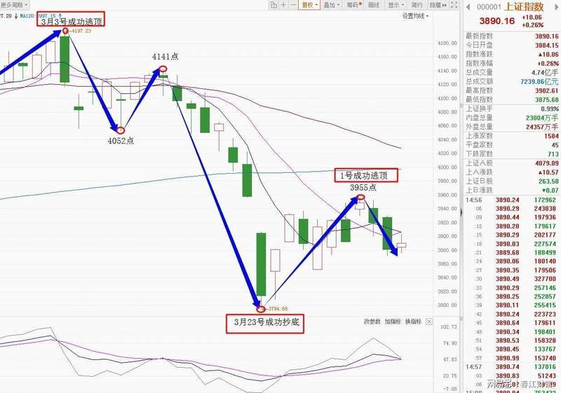 暴跌那天你慌了吗？有人却在安静地数钱 股票财经